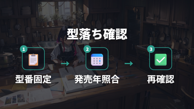 型落ちや販売終了の確認は発売年と型番を照合する