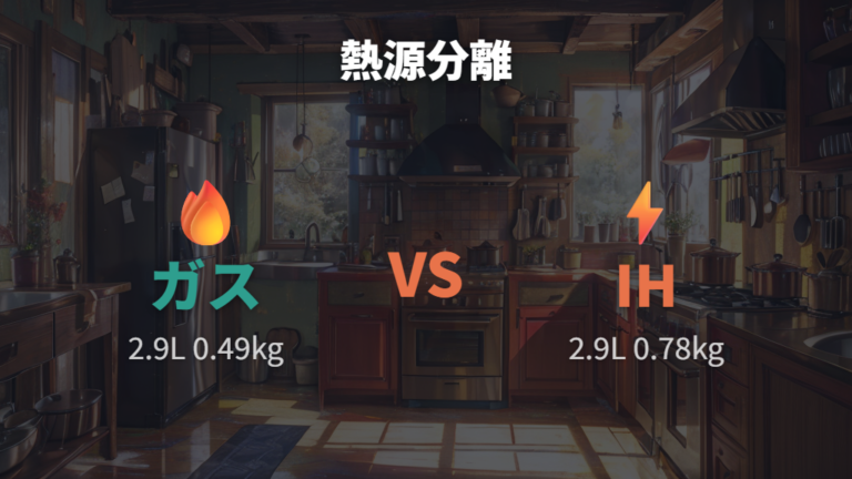 20cmの公式仕様はIH対応とガス火を分けて読む