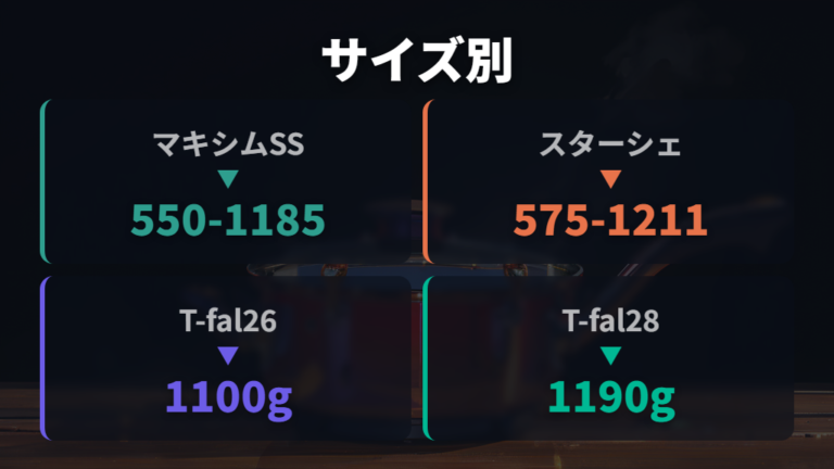 重さとIH対応の使いやすさをサイズ別に見る