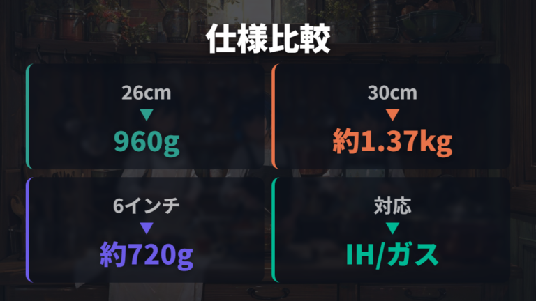 ニトリ鉄フライパンのサイズと仕様を確認する