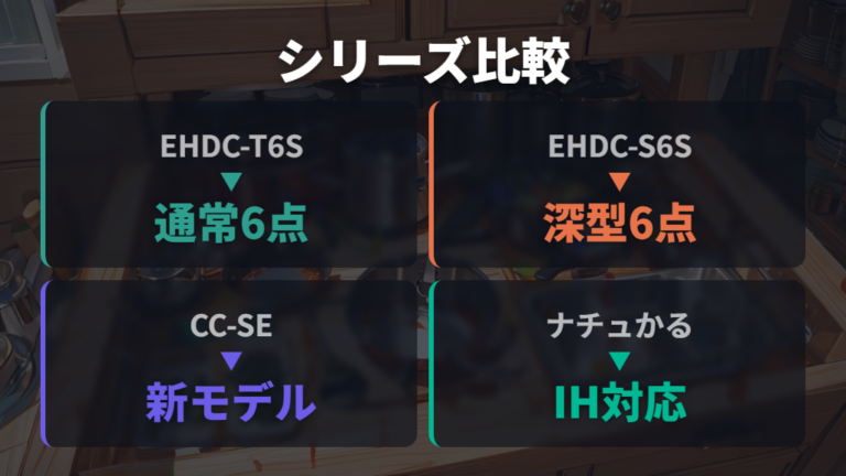 候補に出やすいシリーズと型番の違いを見る
