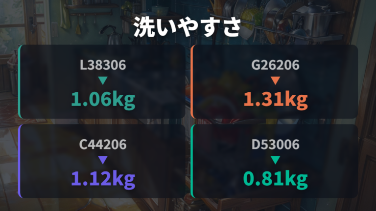重さと洗いやすさの違いを仕様から比べる