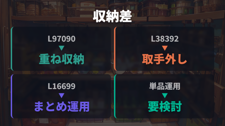 セット価格と収納性の違いはティファールが強い