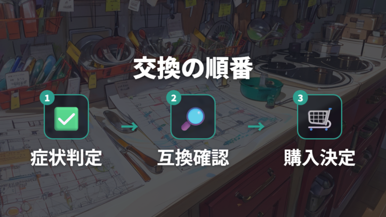 交換用取っ手の入手方法は純正専用取っ手から確認する