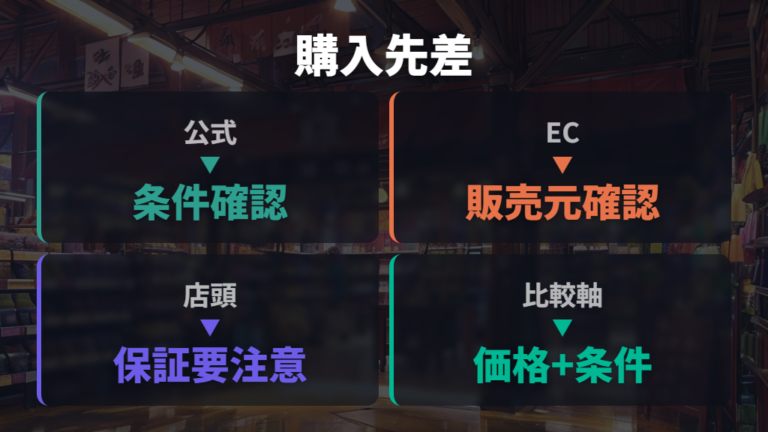 型落ち品が安い購入先は公式・EC・店舗で条件が違う