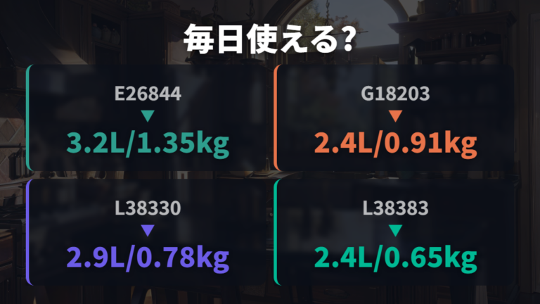 サイズと重さの公式比較で毎日使えるか判断する
