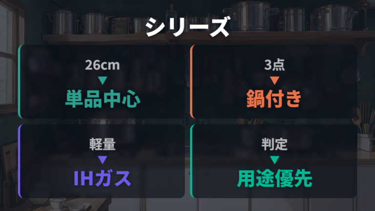 公式仕様とセット内容から見るシリーズ選び