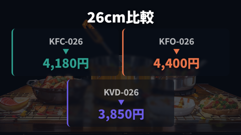 型番別の価格とコーティングの違いを比較