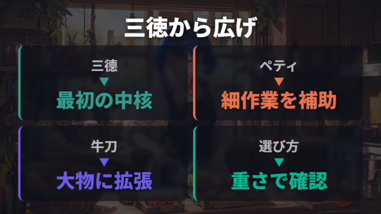 用途別おすすめモデルの選び方は三徳から広げる