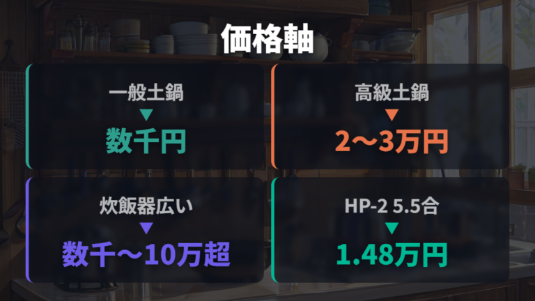 本体価格とコスパは安さだけでなく使う頻度で決める