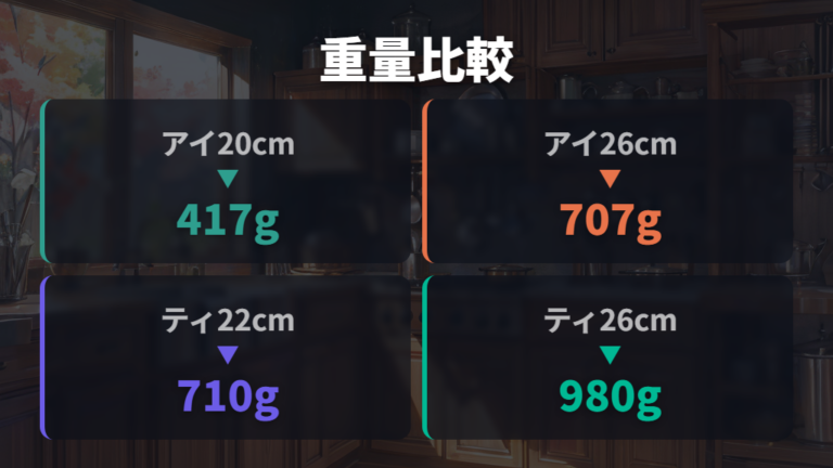 重さと収納しやすさの比較で毎日の負担を見る