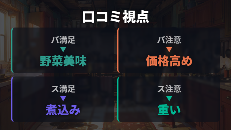 購入者レビューの満足点と後悔点を購入前に確認する