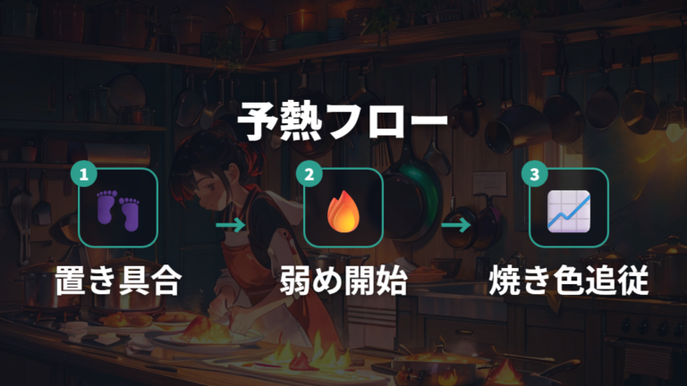 予熱と火力調整のコツは強火で急がないこと