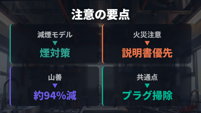 取扱説明書にある火災注意と減煙モデルの違い