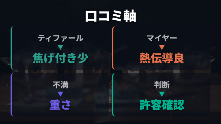 レビュー記事で触れられる声を購入前に整理