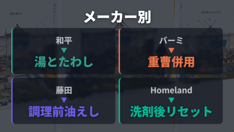 メーカー推奨のお手入れ方法を加工別に比べる