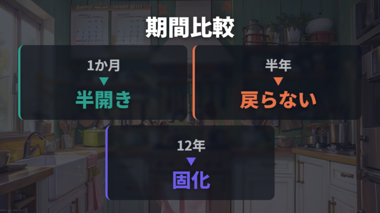 口コミで見る故障と買い替え目安を年数だけで決めない