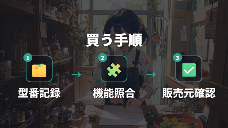 安い型落ち品を買う手順は型番から順番に確認する