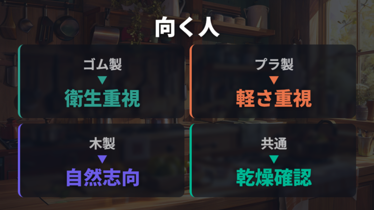 素材別の削れやすさと衛生面で向く人を分ける