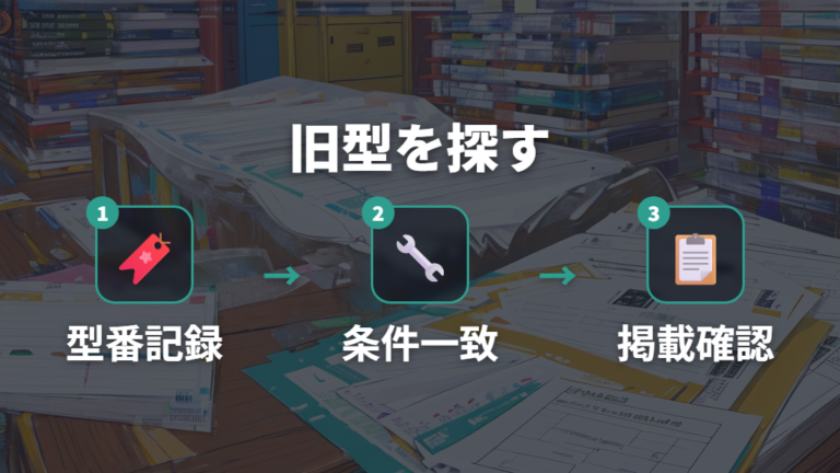 旧型の販売状況と後継モデルは型番から探す