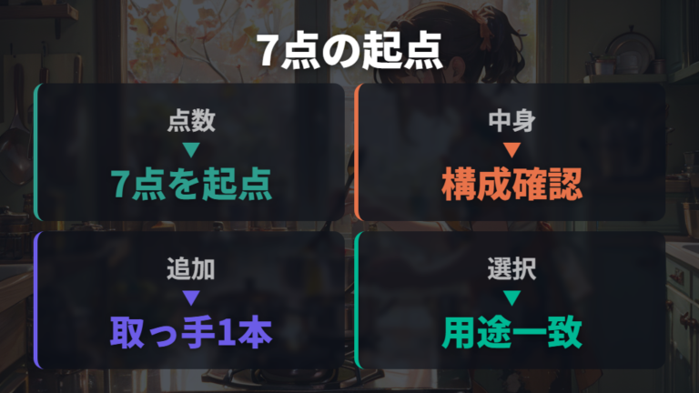 現行セットの点数と構成は7点セットから確認する