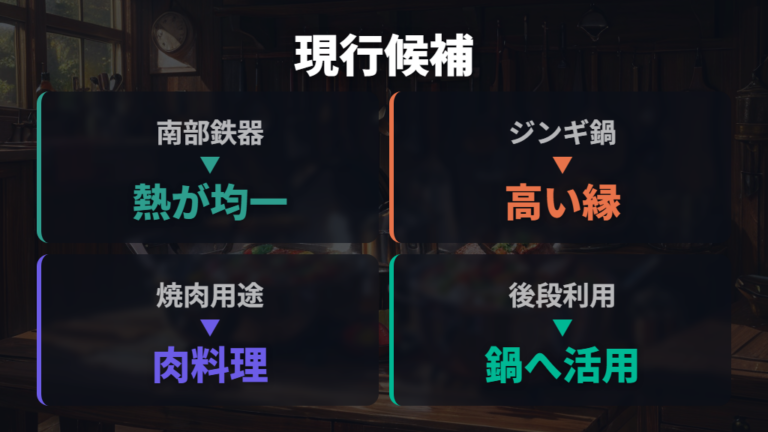 焼肉向き鉄鍋の現行ラインナップは南部鉄器と焼肉鍋を軸に見る