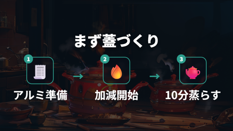 雪平鍋炊飯の水加減と火加減は蓋づくりから始める