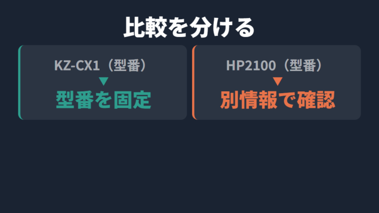 生産終了の情報を確認するときはKZ-CX1とKZ-HP2100を分ける