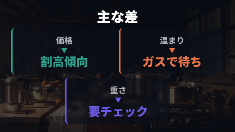 兼用タイプの主なデメリットは価格と扱い方で見る