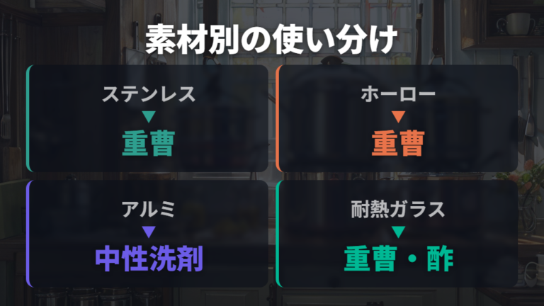 素材別に焦げを落とす方法は最初に鍋の材質で分ける