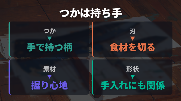 包丁の柄(つか)が指す持ち手の部分