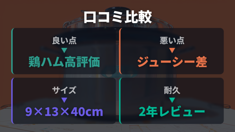 良い口コミと悪い評判の傾向をまず見る
