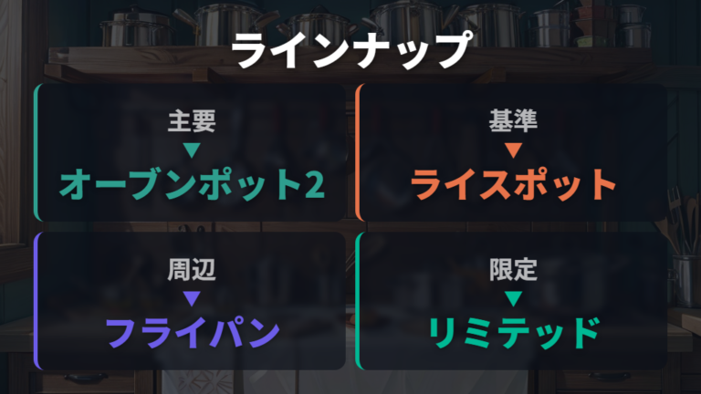 現行ラインナップでの位置づけを公式情報から見る