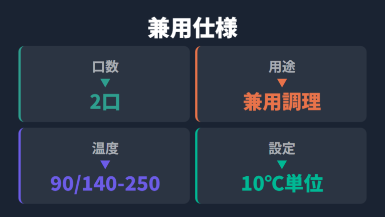 公式仕様と型番の基本情報はKZ-CX1の兼用機能を見る