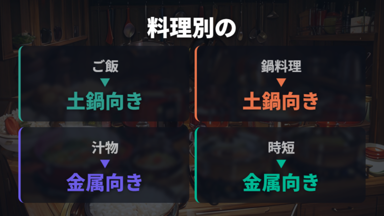 料理別に向く鍋の選び方はご飯・鍋料理・時短で分ける