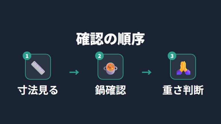 サイズと対応鍋から見る理由は重さと鍋確認を分けて考える