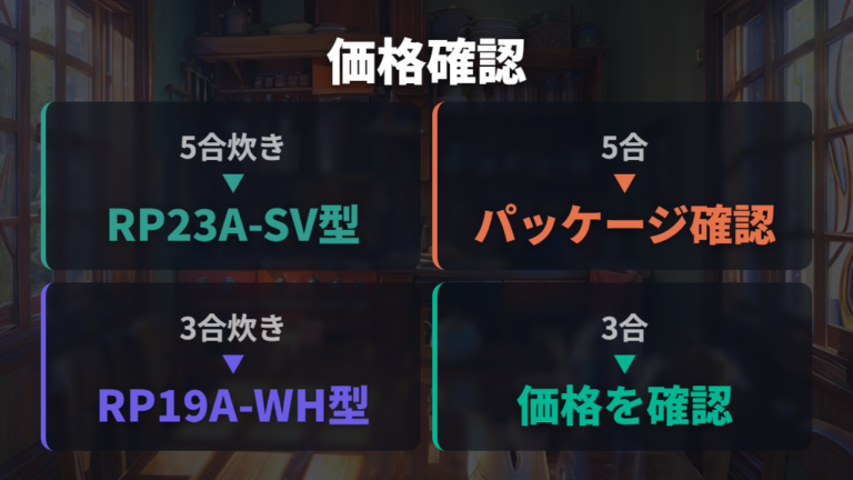 価格と型番とサポート内容は公式ショップで確認する