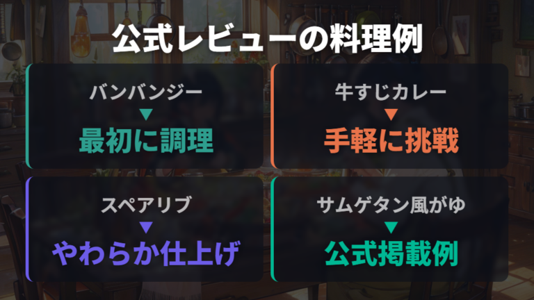 メニュー例の調理レビューで向き不向きを見る