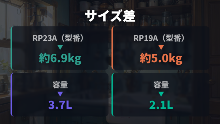 サイズと容量の選び方は5合と3合で分ける