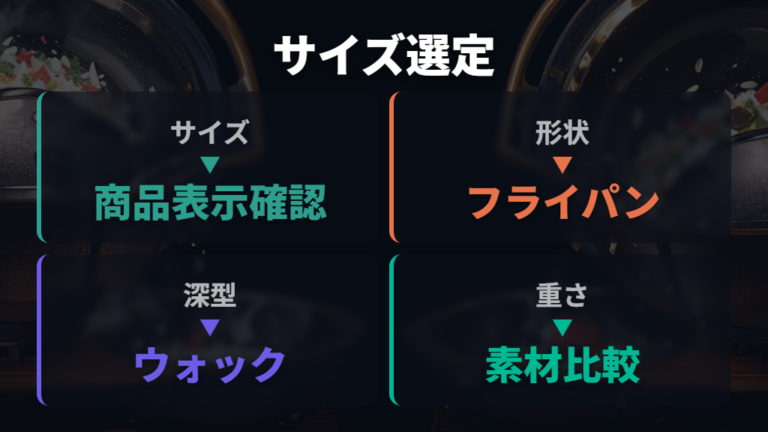 サイズと重さの選び方は候補商品のセット内容で確認する