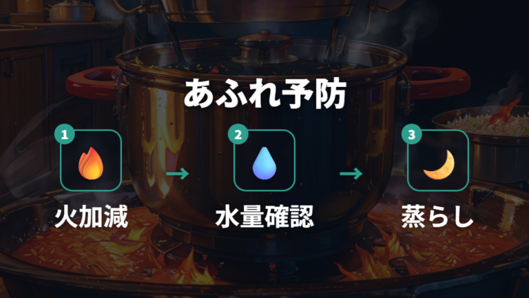 焦げ付きと吹きこぼれ対策は火加減と水量を疑う