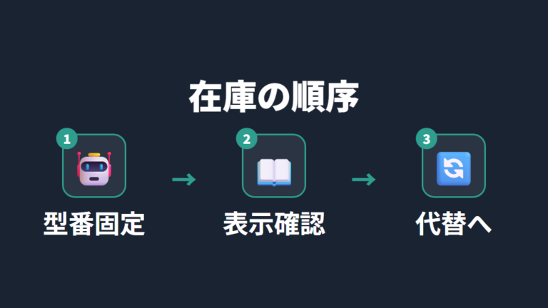 終了後も在庫で買えるのかは入荷案内の注意を確認する