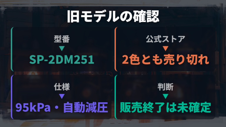 販売状況と容量・機能を同じ型番で確認する