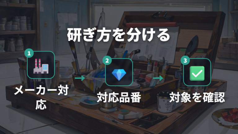 研ぎ直しは京セラのサービスと貝印の対応品番を分ける