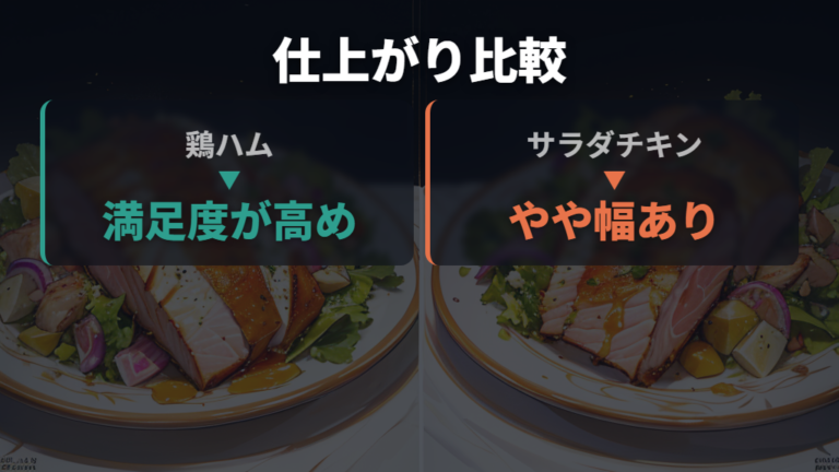 人気料理の仕上がり口コミは鶏ハムとサラダチキンで見る