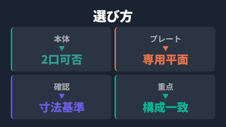 現行IHホットプレートの選択肢は比較条件をそろえて見る