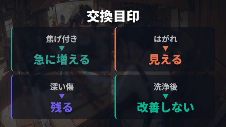 買い替えるべき状態は焦げ付きと表面状態を分けて見る