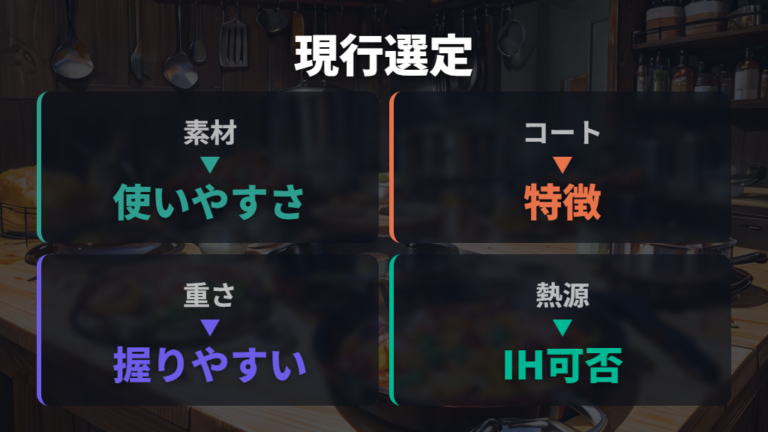 現行フライパンの種類と違いは素材とコーティングを確認する