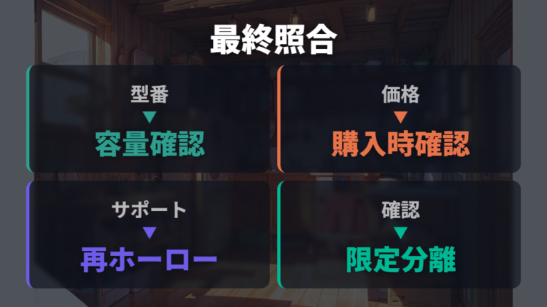 価格と型番とサポート内容を最後に照合して買う