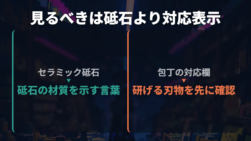 「セラミック砥石」はセラミック包丁対応という意味ではない